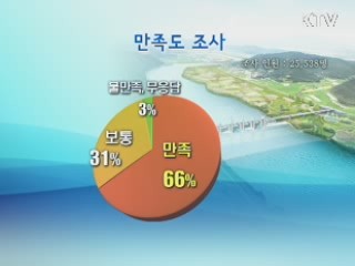 2만5천명 16개보 방문 "66% 만족"