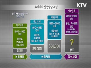 KTV 기획 대한민국의 희망, 창조경제 +