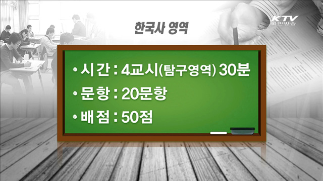 2017학년도 수능 한국사 20문항·50점 만점