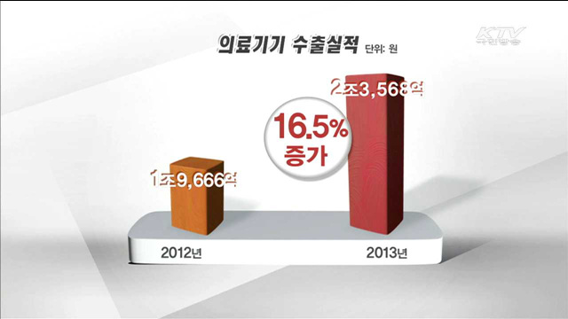 의료기기 전자파 기준 강화…"오작동 방지"