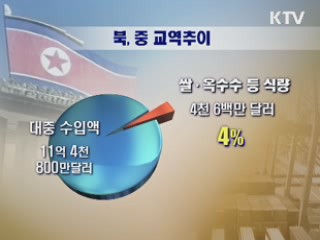 술·담배 수입 급증···식량난 자구노력 소홀