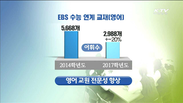 수능 연계 EBS 학습량 줄인다…사교육비 경감