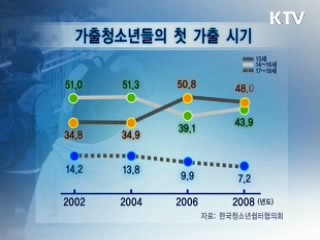 "위기청소년, 1388이 간다"