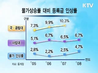 대학 등록금 걱정없이 다닌다!