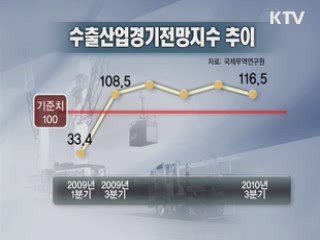 3분기 수출경기 '파란불'