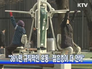 "36%만 규칙적인 운동…젊은층이 더 안해"