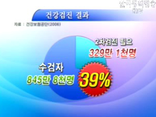 근로자 850만병 건강검진결과 종합