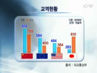 위기 극복과 체질 개선 큰 도움