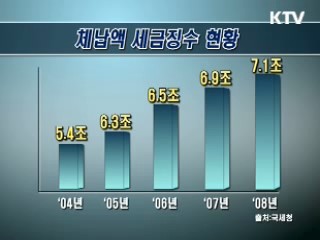 골프회원권 압류하자 부자체납자들, 세금납부