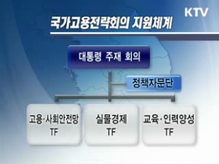 범정부 회의체로 일자리 챙긴다