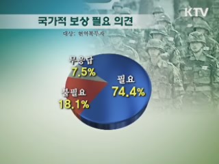 군 가산점 제도 재도입 79% 찬성