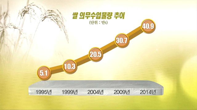 내년부터 쌀 관세화…불가피하고도 최선의 선택