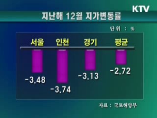 전국 토지거래허가구역 대거 해제