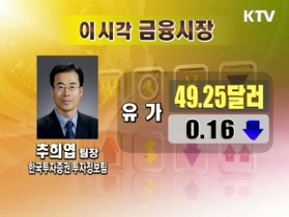 오늘의 경제동향