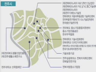 전북도, 전국 최초 온라인 기업지원 서비스 개시