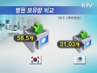 국내 병원수 OECD 평균 앞질러