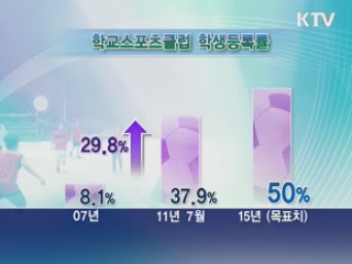 스포츠클럽 등록률 2015년 50%로