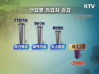 지난달 취업자 49만명 증가…고용 호조세