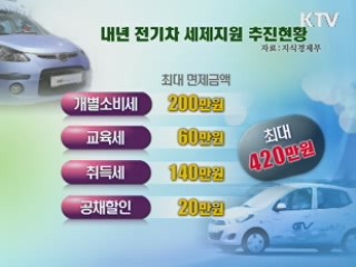 내년부터 전기차 최대 420만원 세제지원