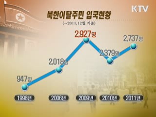 국내입국 탈북자 2만3천명 돌파