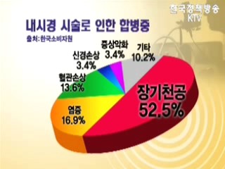 내시경 시술 피해