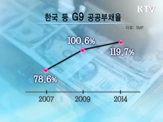하반기 경기회복, 민간투자 관건