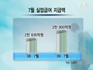 실업급여 신청 6월 이후 두달 연속 증가
