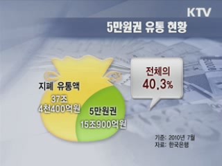 전성기 맞은 '지갑속 신사임당'