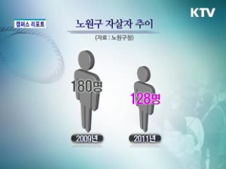 서울 노원구, 자살률 1위 불명예 벗다