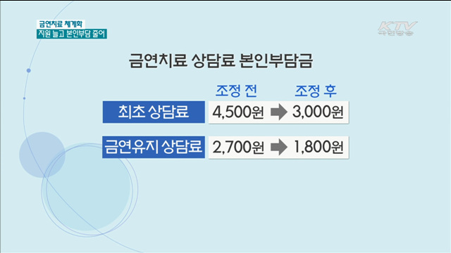 강화된 금연치료 지원 정책…"본인부담 20%"