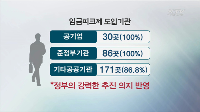 공공기관 91.7% '임금피크제' 도입 완료