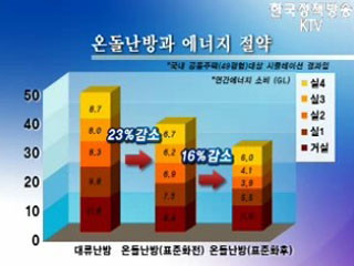 ‘온돌’ 국제표준 채택 눈앞