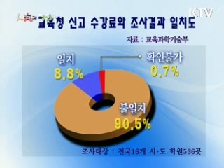 학원비피해 '이렇게 방지'