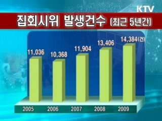 폭력시위, 전년보다 대폭 감소