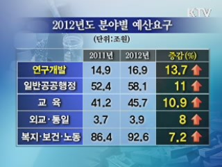 내년 예산 332조원 요구···7.6% 증가