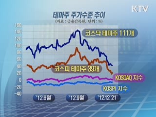 대선 테마주 결국 반토막…'거품 주의'