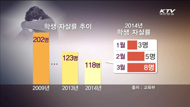 자녀 스마트폰 'SNS 자살징후' 부모에게 알린다