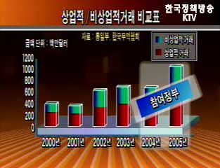 기획취재 1 - 상업적 거래, 활기 있는 남북교역