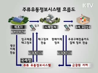 무선인식기술 활용한 주류유통정보시스템