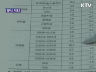 불법 베팅사이트 중독 대학생 늘고 있다