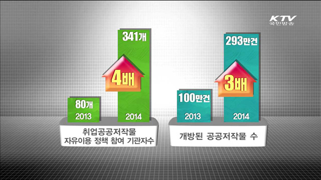 공공저작물 개방 확대… 경제효과 2조 8백억원 기대