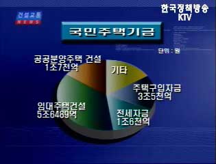 2006 주택종합계획