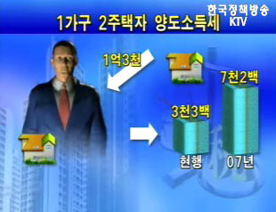 종합부동산세 ·양도세 대폭 강화