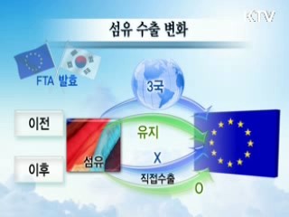 자동차·섬유 수출 경쟁력 '쑥쑥'