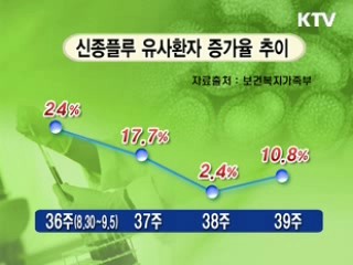 정부 대대적 홍보 실효…신종플루 증가율 둔화