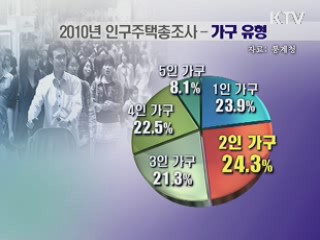 '2인 가구' 비중 24%···'4인 가구' 추월