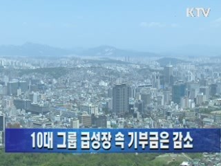 10대 그룹 급성장 속 기부금은 감소