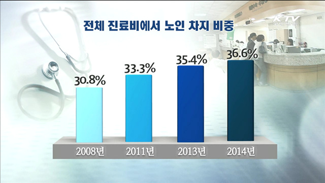 상반기 건보진료비 26조 원…4년만에 최대폭 증가