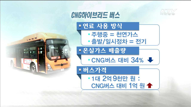 친환경차 구매지원 확대…보조금·세제지원