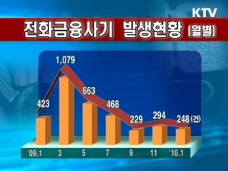 전화금융사기 피해 감소세